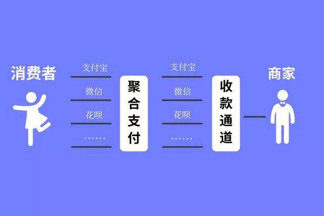 分享来客宝